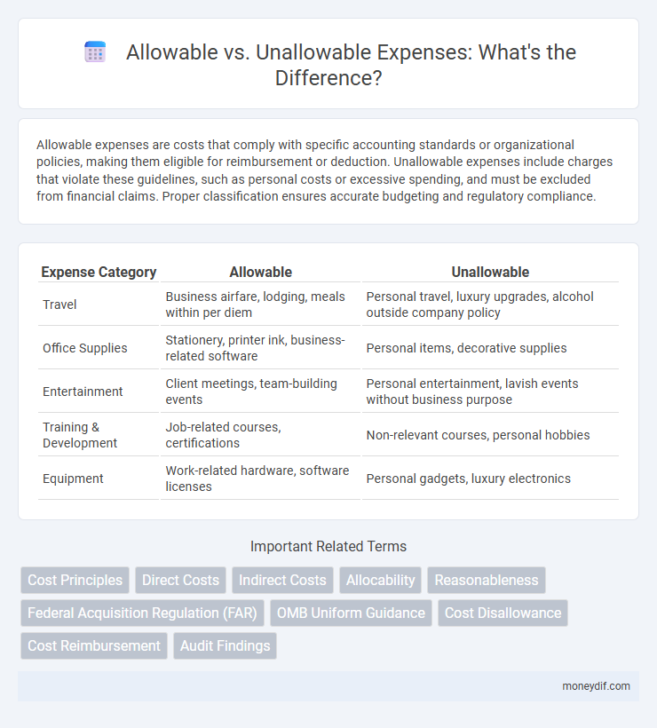 Allowable vs. Unallowable Expenses: What's the Difference?