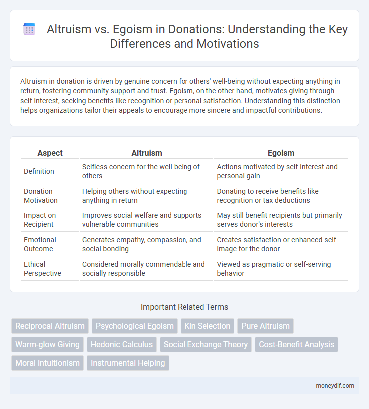 Altruism vs. Egoism in Donations: Understanding the Key Differences and Motivations