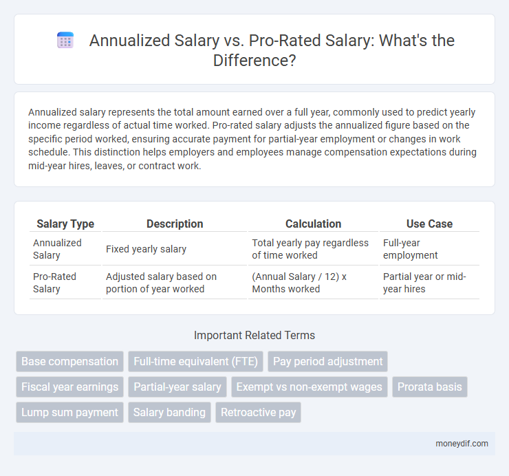 Annualized Salary vs. Pro-Rated Salary: What's the Difference?
