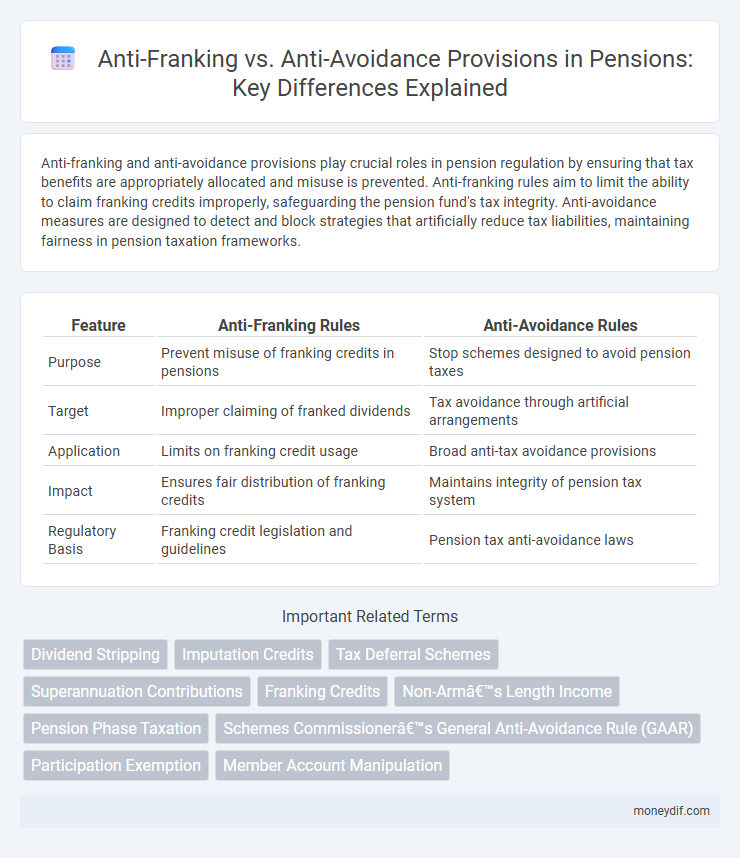 Anti-Franking vs. Anti-Avoidance Provisions in Pensions: Key Differences Explained
