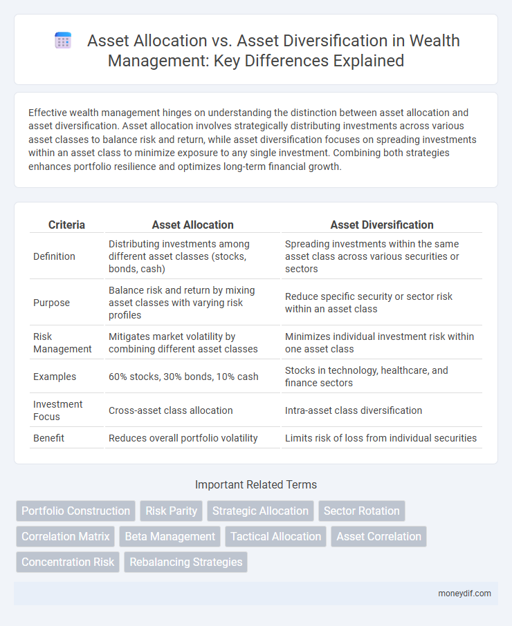 Asset Allocation vs. Asset Diversification in Wealth Management: Key Differences Explained