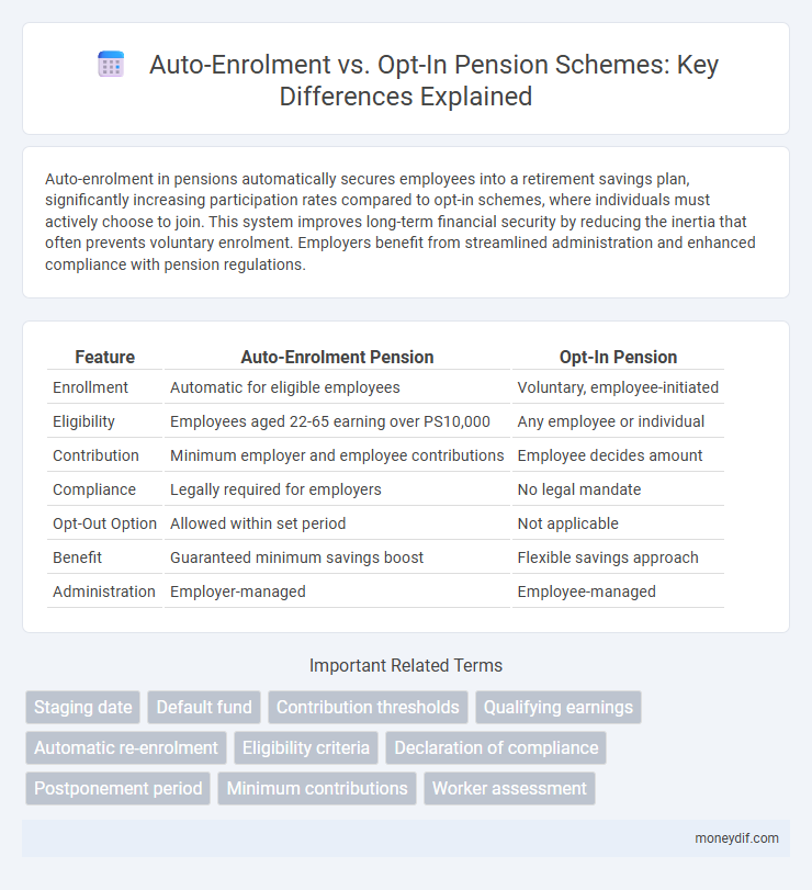 Auto-Enrolment vs. Opt-In Pension Schemes: Key Differences Explained