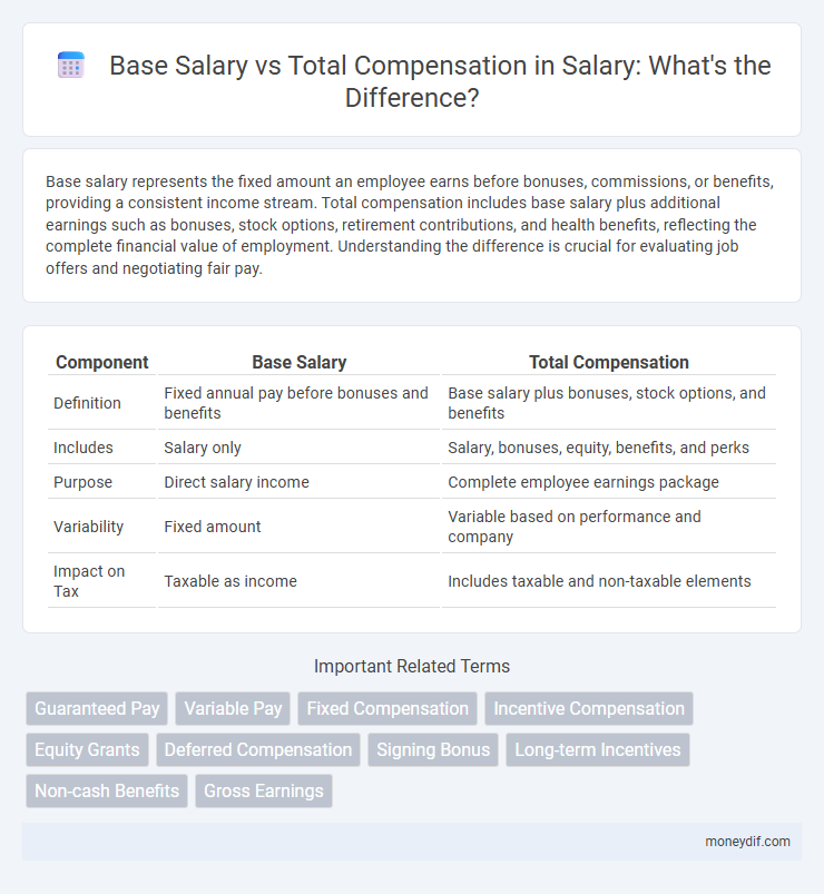 Base Salary vs Total Compensation in Salary: What's the Difference?