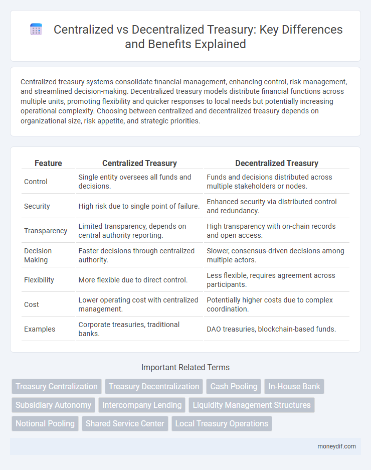 Centralized vs Decentralized Treasury: Key Differences and Benefits Explained