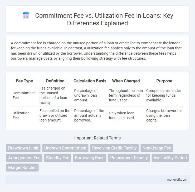 Commitment Fee vs. Utilization Fee in Loans: Key Differences Explained