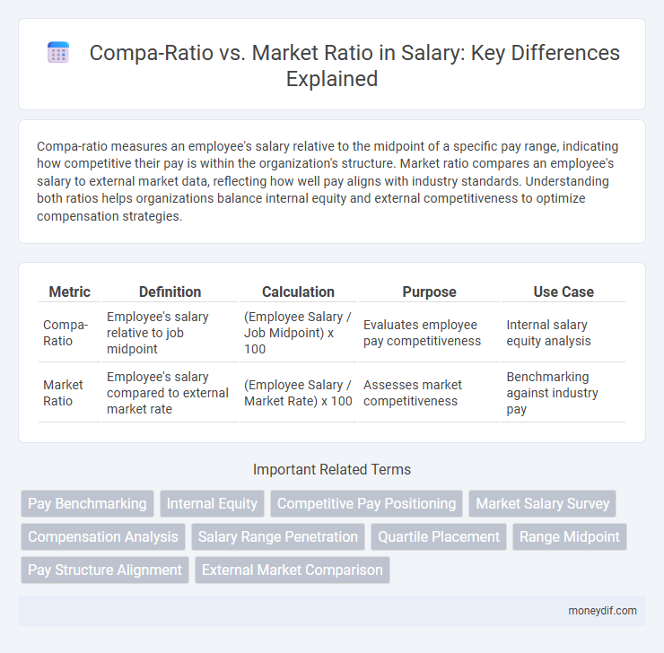 Compa-Ratio vs. Market Ratio in Salary: Key Differences Explained