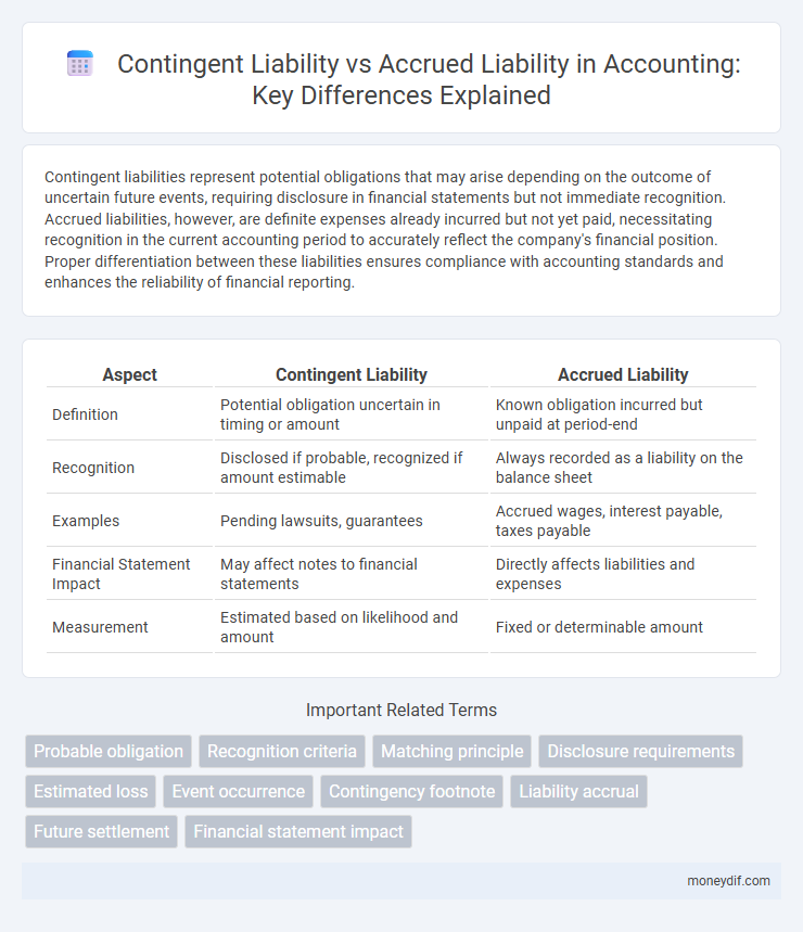 Contingent Liability vs Accrued Liability in Accounting: Key Differences Explained