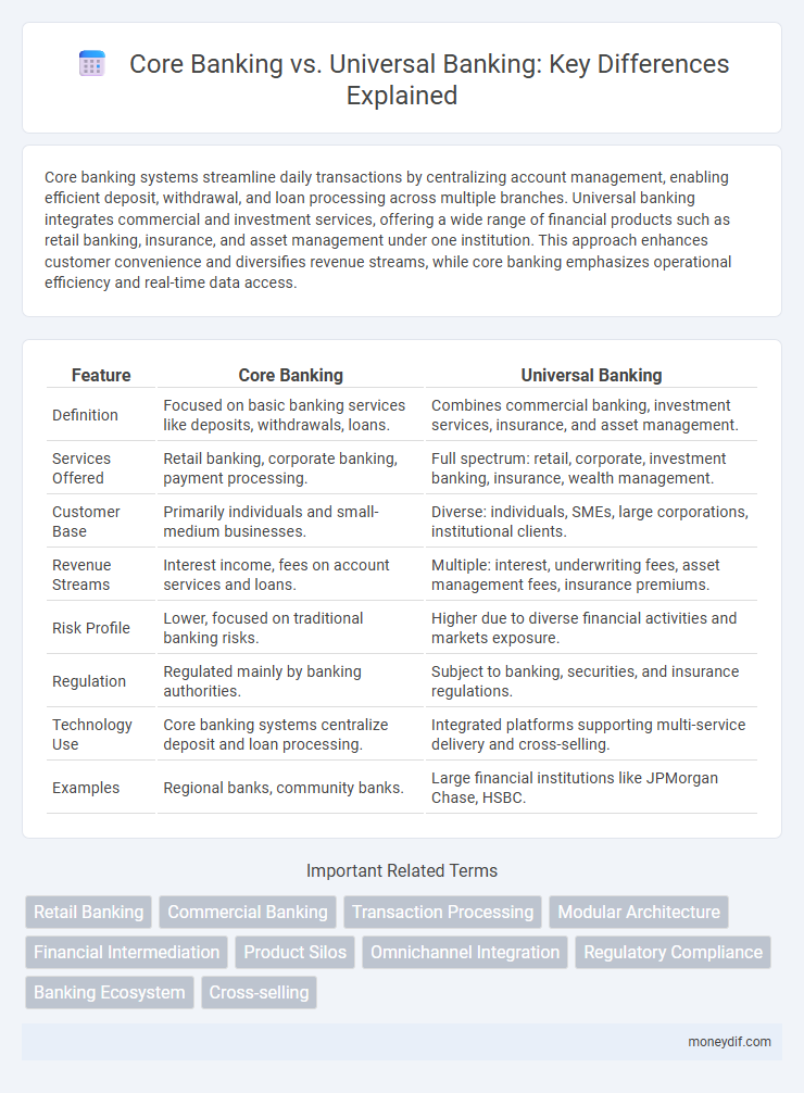 Core Banking vs. Universal Banking: Key Differences Explained