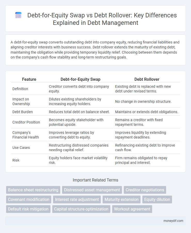 Debt-for-Equity Swap vs Debt Rollover: Key Differences Explained in Debt Management