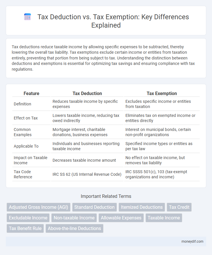 Tax Deduction vs. Tax Exemption: Key Differences Explained