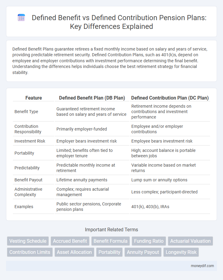 Defined Benefit vs Defined Contribution Pension Plans: Key Differences Explained
