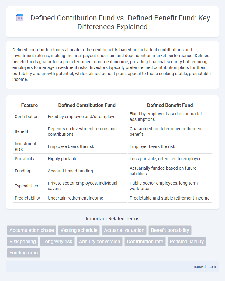 Defined Contribution Fund vs. Defined Benefit Fund: Key Differences Explained