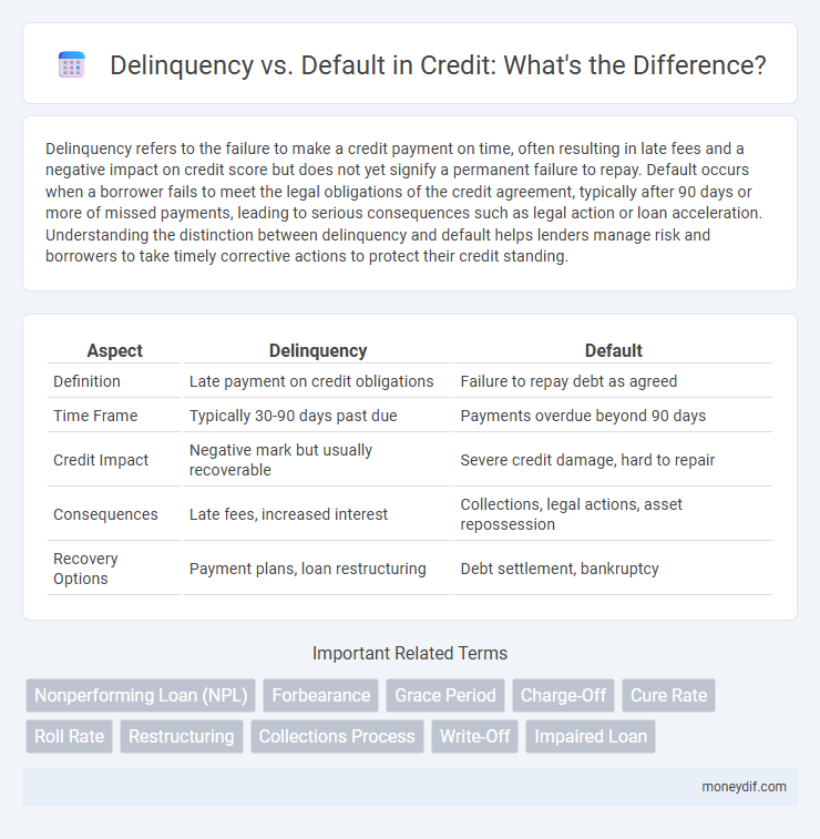 Delinquency vs. Default in Credit: What's the Difference?