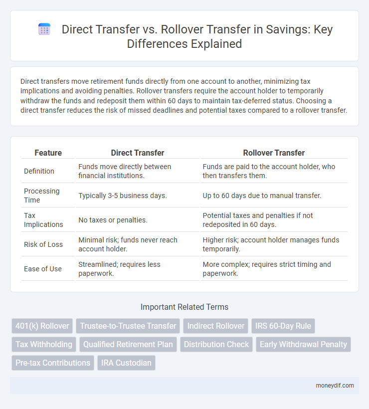 Direct Transfer vs. Rollover Transfer in Savings: Key Differences Explained