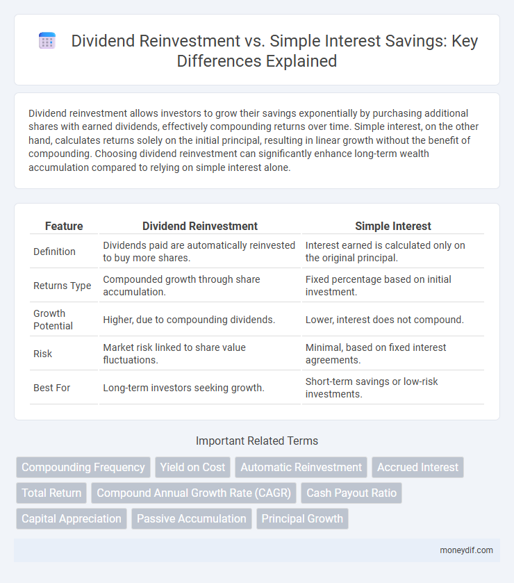 Dividend Reinvestment vs. Simple Interest Savings: Key Differences Explained