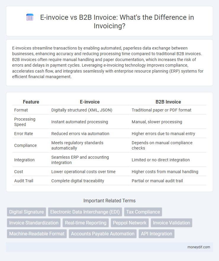 E-invoice vs B2B Invoice: What's the Difference in Invoicing?