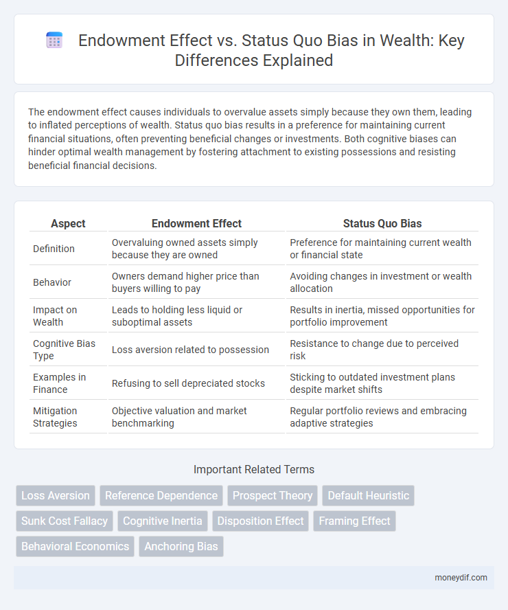 Endowment Effect vs. Status Quo Bias in Wealth: Key Differences Explained