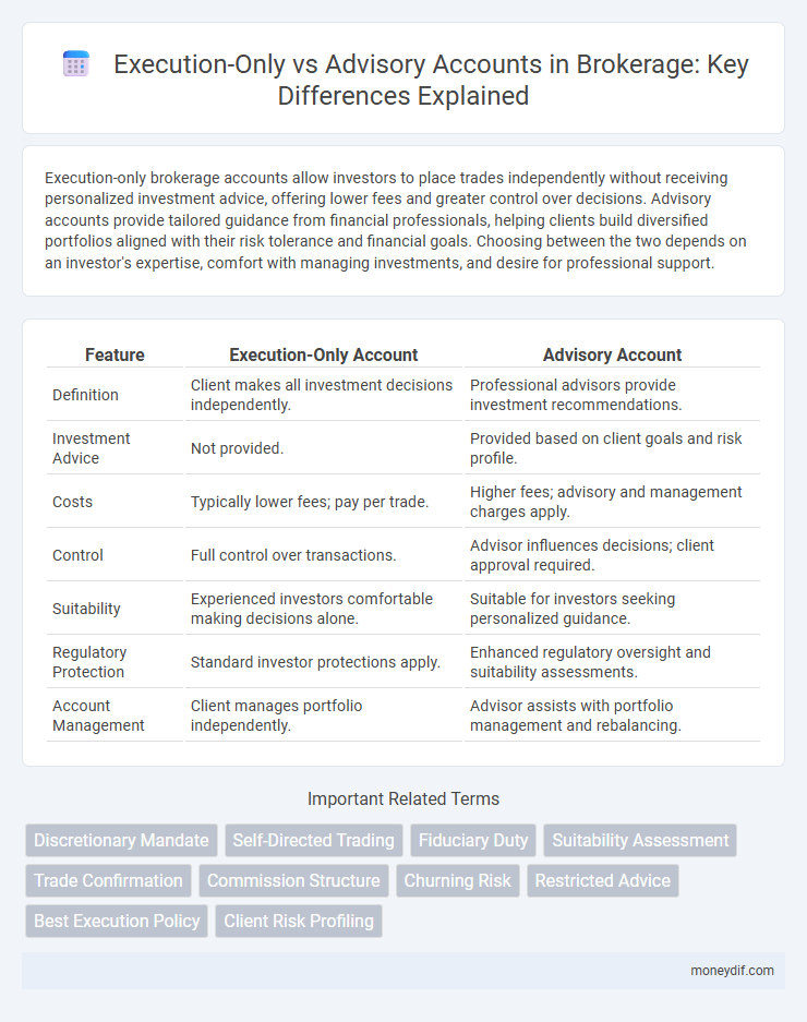 Execution-Only vs Advisory Accounts in Brokerage: Key Differences Explained