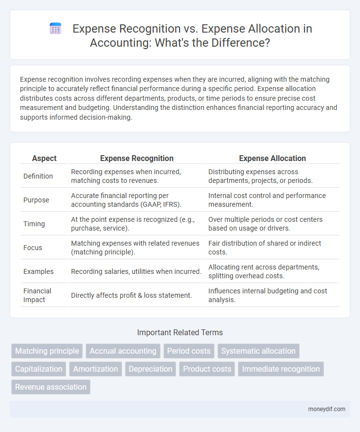 Expense Recognition vs. Expense Allocation in Accounting: What's the Difference?