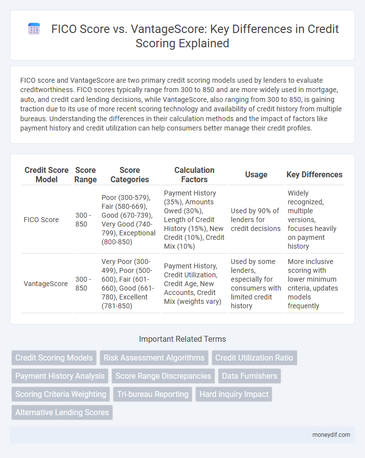FICO Score vs. VantageScore: Key Differences in Credit Scoring Explained