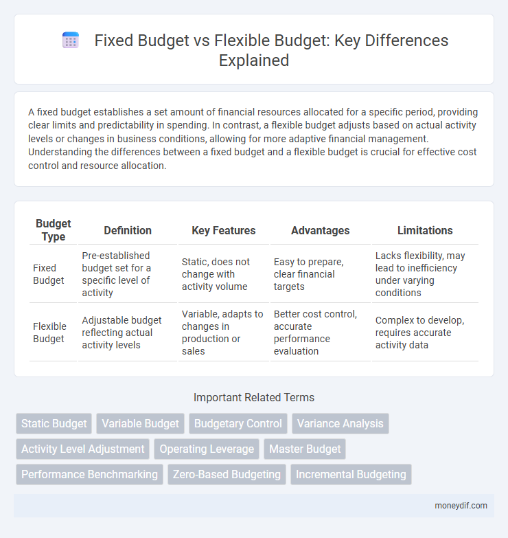 Fixed Budget vs Flexible Budget: Key Differences Explained