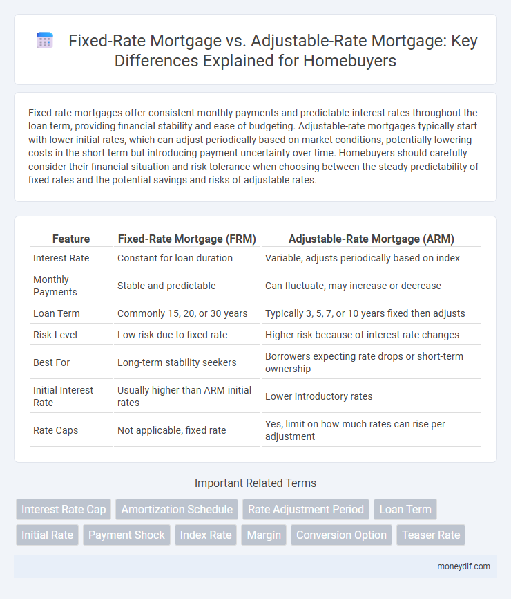 Fixed-Rate Mortgage vs. Adjustable-Rate Mortgage: Key Differences Explained for Homebuyers