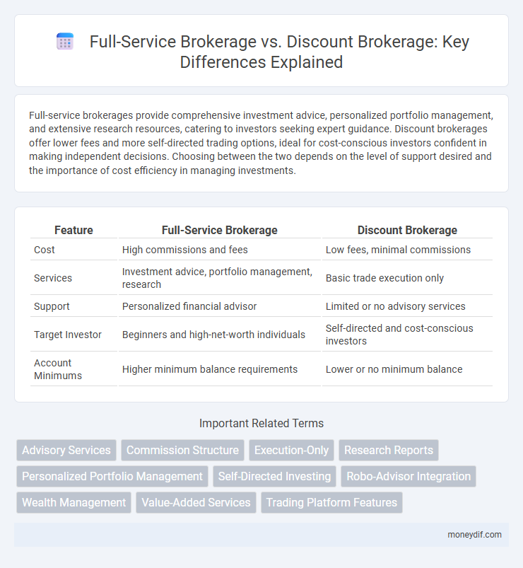 Full-Service Brokerage vs. Discount Brokerage: Key Differences Explained