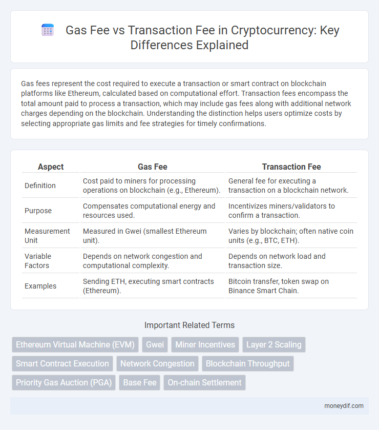 Gas Fee vs Transaction Fee in Cryptocurrency: Key Differences Explained