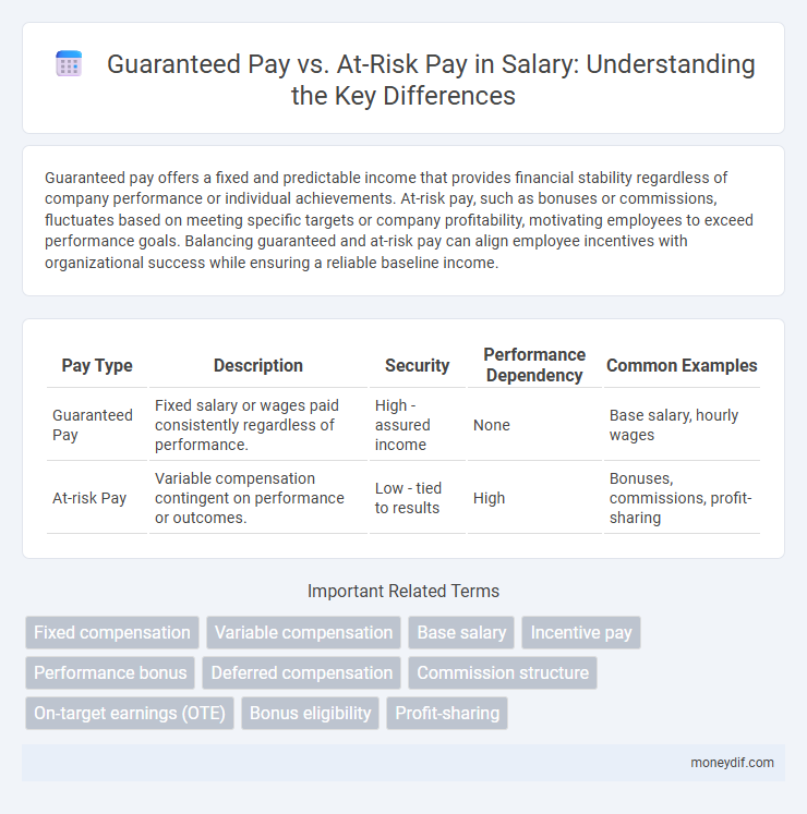 Guaranteed Pay vs. At-Risk Pay in Salary: Understanding the Key Differences