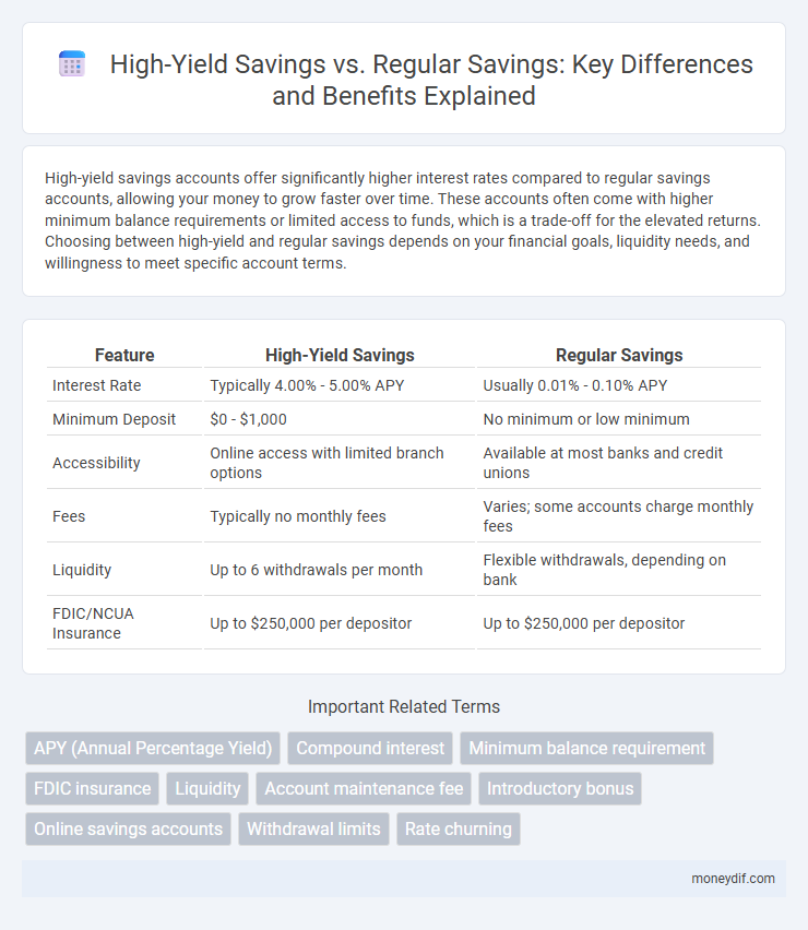 High-Yield Savings vs. Regular Savings: Key Differences and Benefits Explained