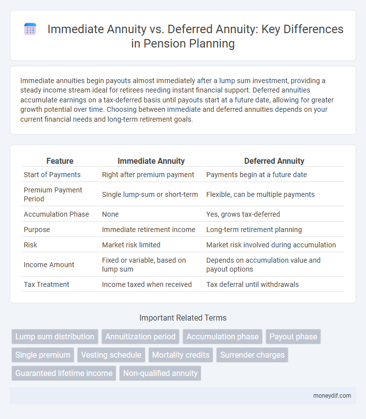 Immediate Annuity vs. Deferred Annuity: Key Differences in Pension Planning