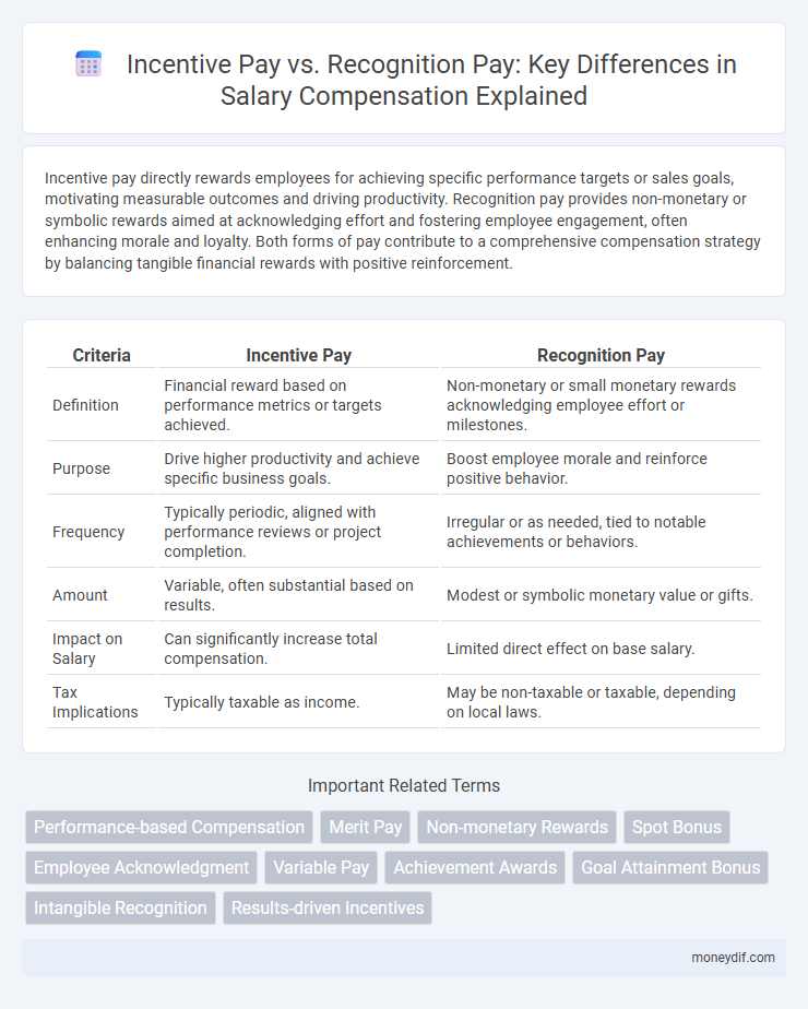 Incentive Pay vs. Recognition Pay: Key Differences in Salary Compensation Explained