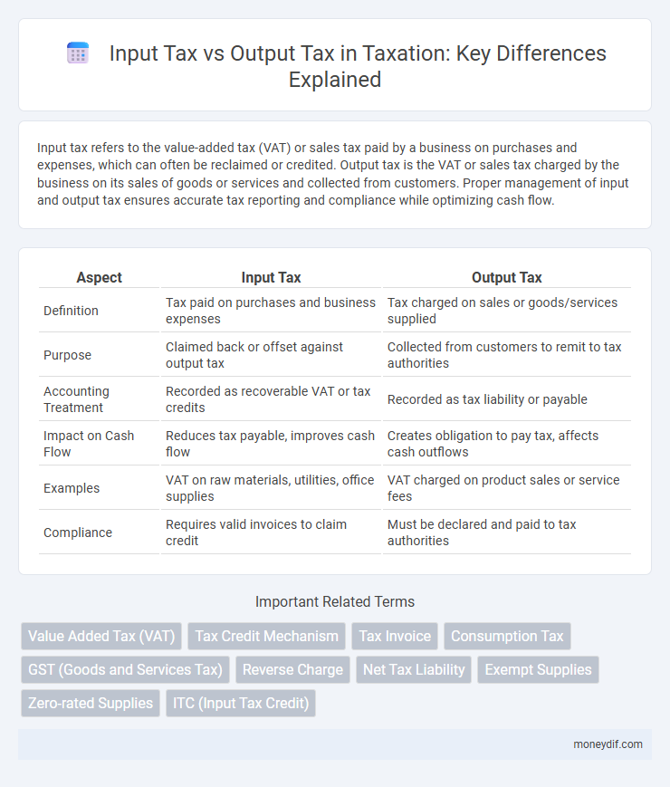 Input Tax vs Output Tax in Taxation: Key Differences Explained