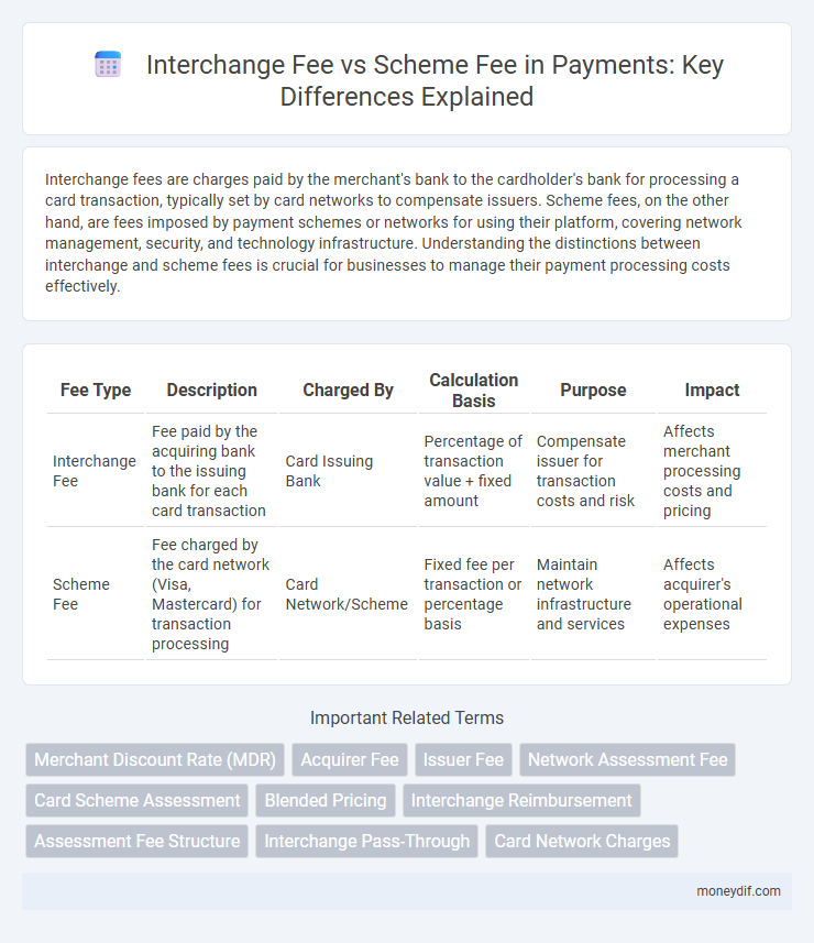 Interchange Fee vs Scheme Fee in Payments: Key Differences Explained