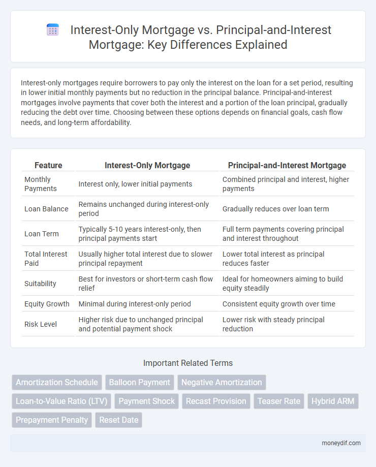 Interest-Only Mortgage vs. Principal-and-Interest Mortgage: Key Differences Explained