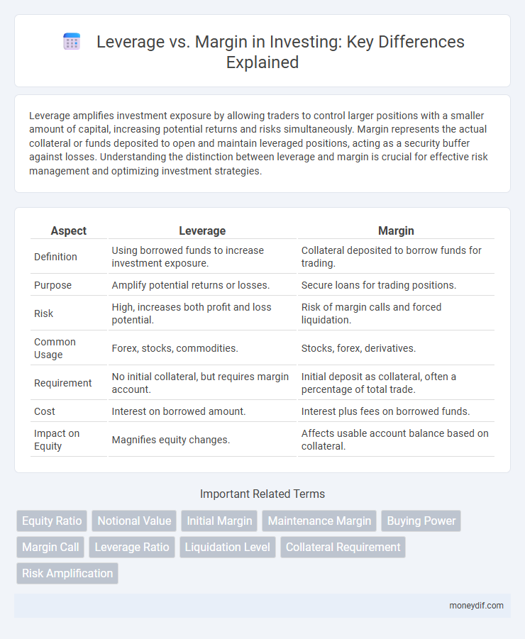 Leverage vs. Margin in Investing: Key Differences Explained