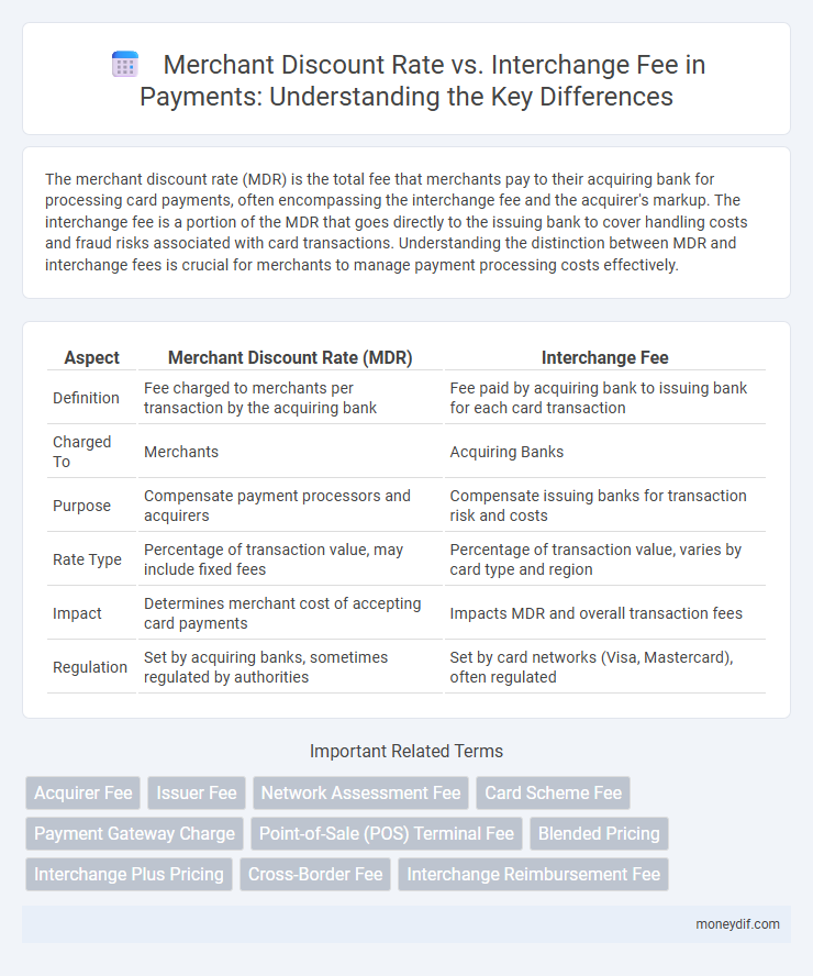 Merchant Discount Rate vs. Interchange Fee in Payments: Understanding the Key Differences