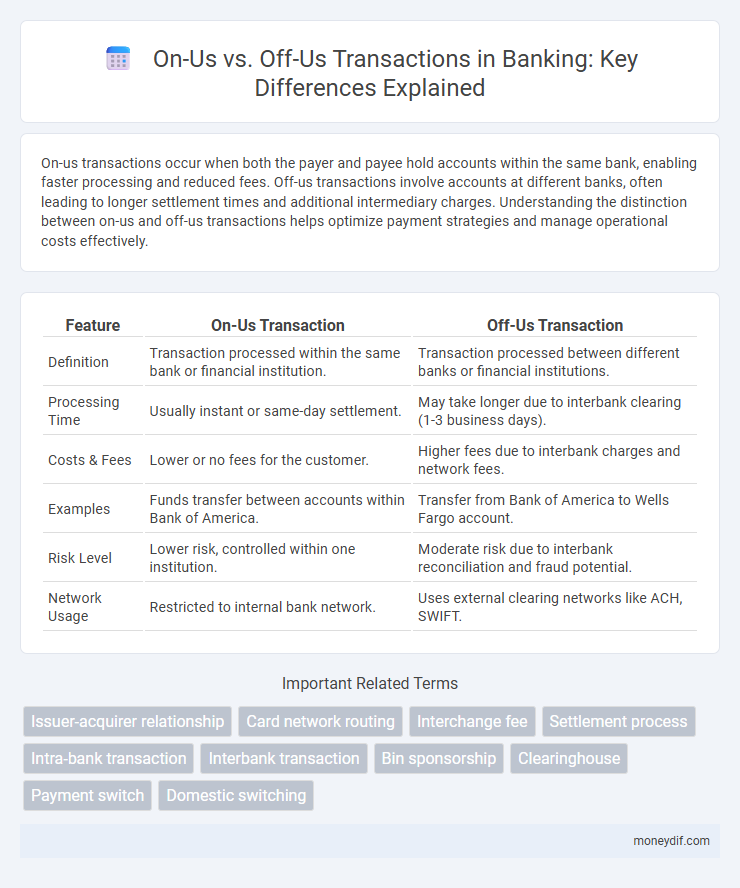 On-Us vs. Off-Us Transactions in Banking: Key Differences Explained