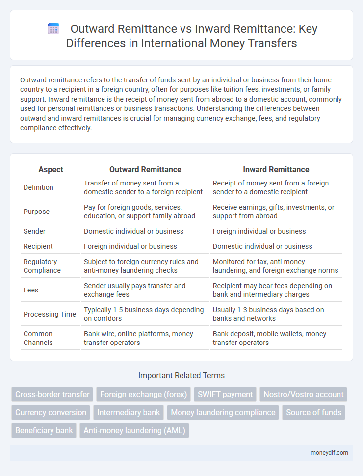Outward Remittance vs Inward Remittance: Key Differences in International Money Transfers