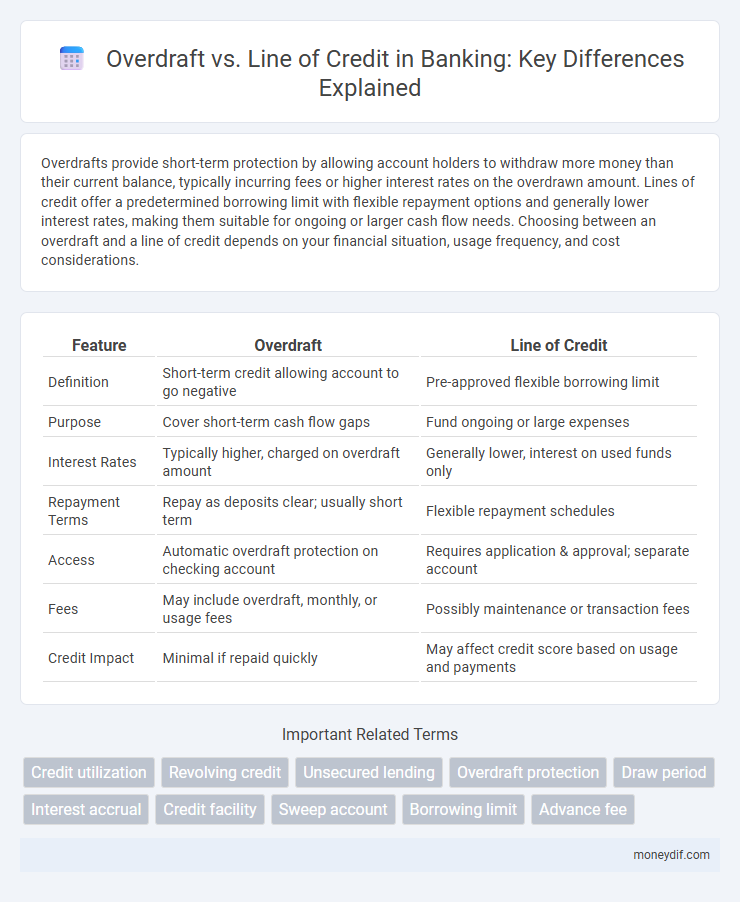 Overdraft vs. Line of Credit in Banking: Key Differences Explained