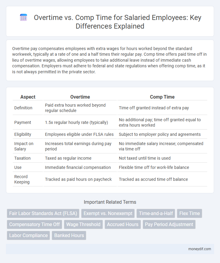 Overtime vs. Comp Time for Salaried Employees: Key Differences Explained