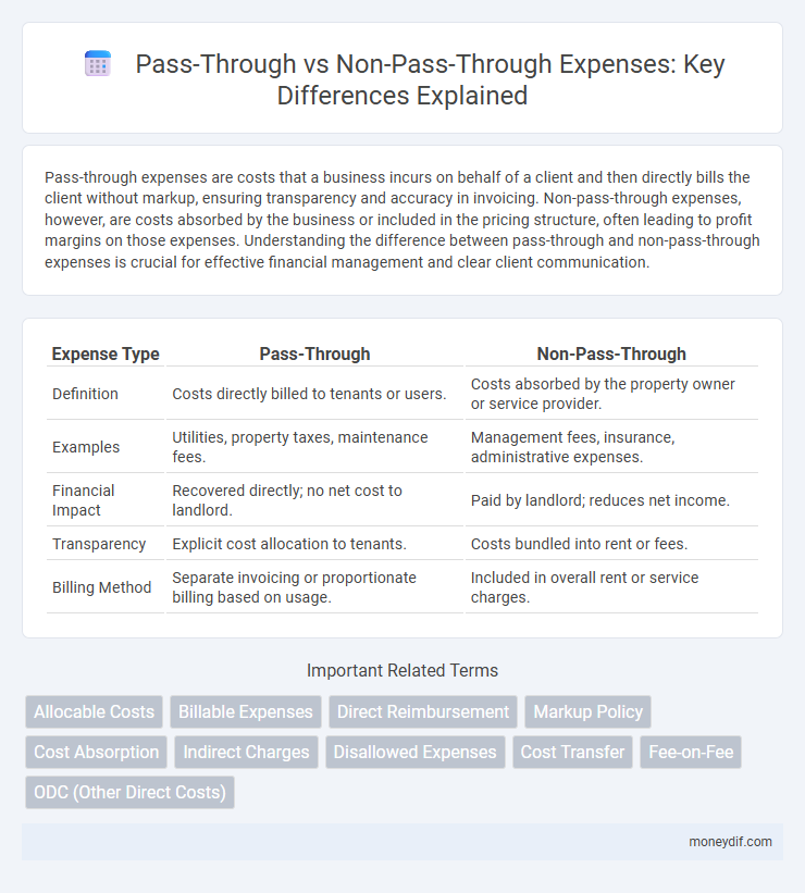 Pass-Through vs Non-Pass-Through Expenses: Key Differences Explained