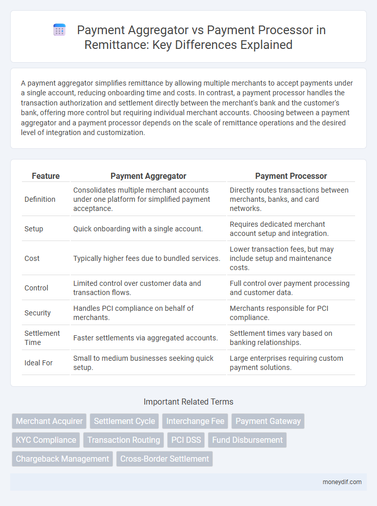 Payment Aggregator vs Payment Processor in Remittance: Key Differences Explained