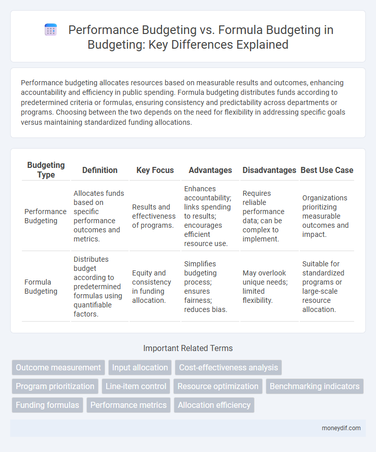Performance Budgeting vs. Formula Budgeting in Budgeting: Key Differences Explained