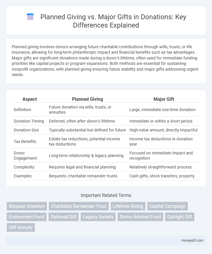 Planned Giving vs. Major Gifts in Donations: Key Differences Explained