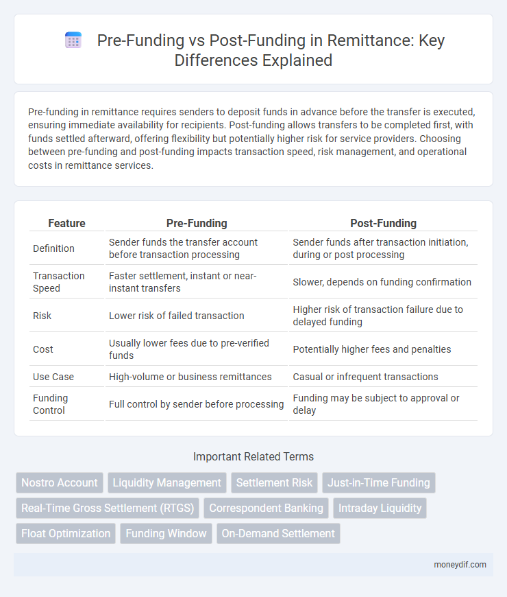 Pre-Funding vs Post-Funding in Remittance: Key Differences Explained