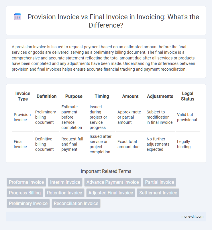Provision Invoice vs Final Invoice in Invoicing: What's the Difference?