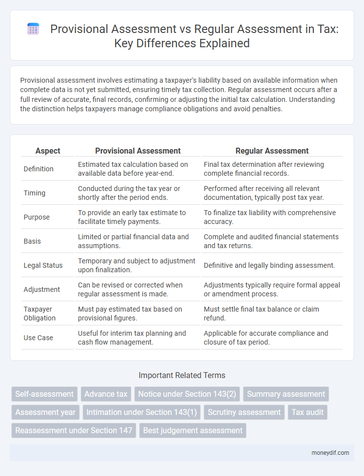 Provisional Assessment vs Regular Assessment in Tax: Key Differences Explained