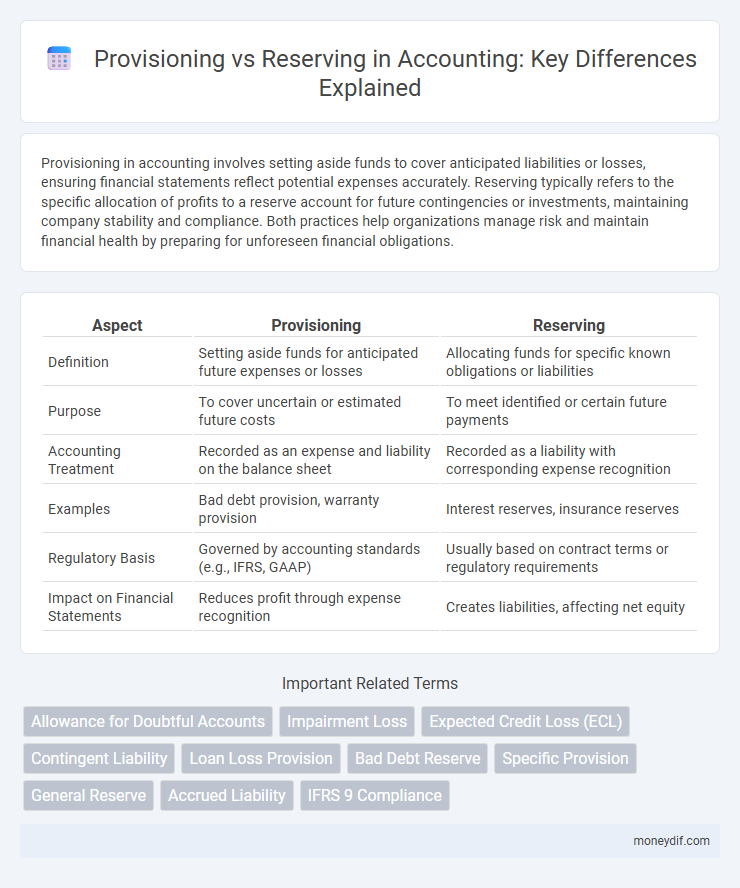 Provisioning vs Reserving in Accounting: Key Differences Explained