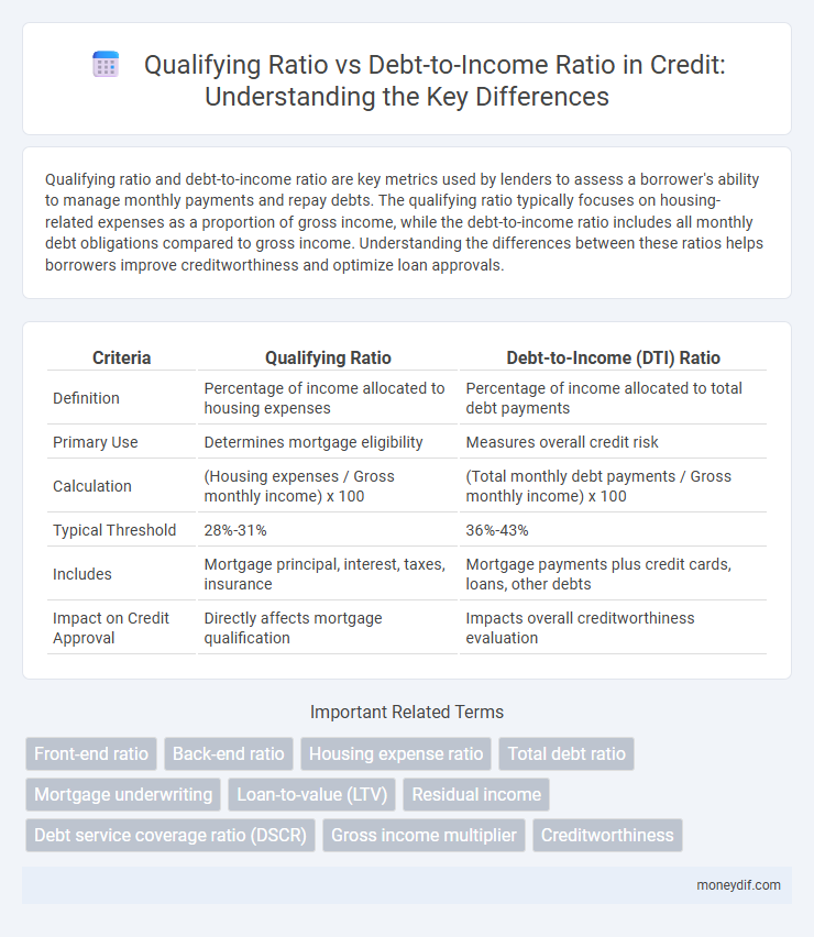 Qualifying Ratio vs Debt-to-Income Ratio in Credit: Understanding the Key Differences